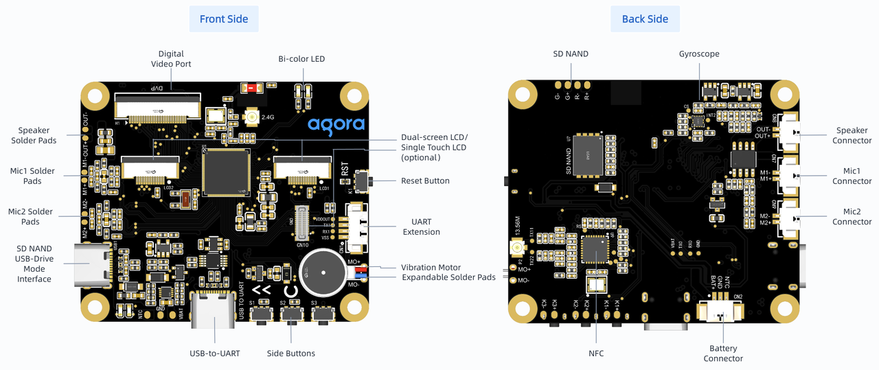 R1 Kit Hardware